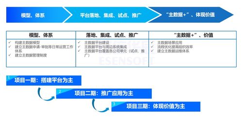 多品牌食品集團(tuán)主數(shù)據(jù)管理實(shí)踐 以數(shù)據(jù)治理解決一物多碼難題