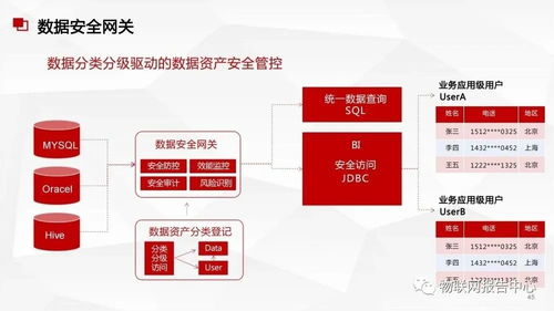 數(shù)據(jù)中臺與數(shù)據(jù)治理服務方案 數(shù)據(jù)處理服務的核心架構(gòu)與實踐