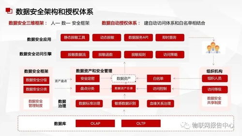 數(shù)據(jù)中臺與數(shù)據(jù)治理服務方案 構(gòu)建高效數(shù)據(jù)處理服務體系