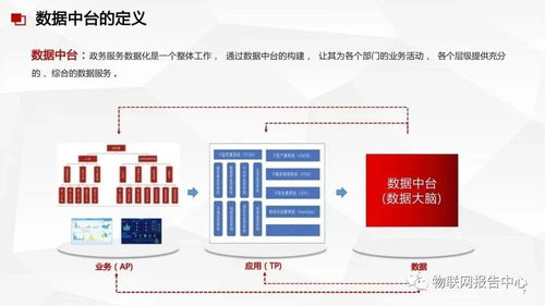 數(shù)據(jù)中臺與數(shù)據(jù)治理服務方案 構(gòu)建智能數(shù)據(jù)處理服務體系