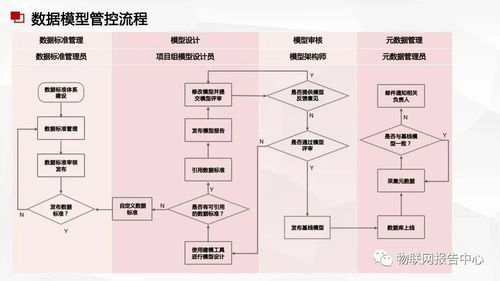 數(shù)據(jù)中臺與數(shù)據(jù)治理服務方案 高效數(shù)據(jù)處理服務的關(guān)鍵