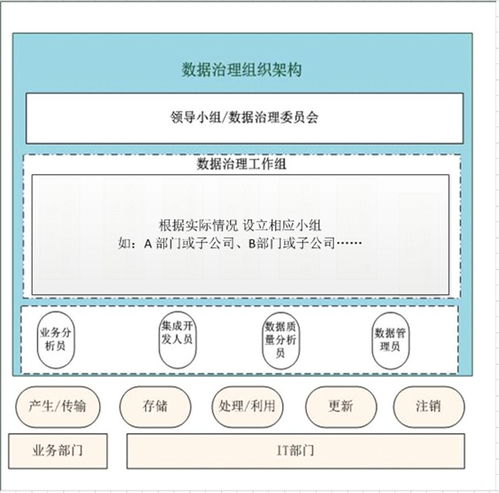 數(shù)據(jù)治理服務解決方案 打造智能數(shù)據(jù)處理服務