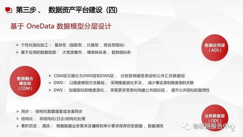 數(shù)據(jù)中臺與數(shù)據(jù)治理服務方案 現(xiàn)代企業(yè)數(shù)據(jù)處理服務的關(guān)鍵路徑