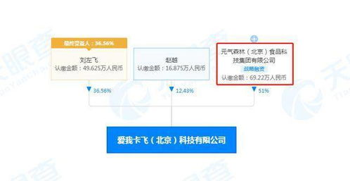 元氣森林戰(zhàn)略入股Never Coffee關(guān)聯(lián)公司，數(shù)字化轉(zhuǎn)型加速