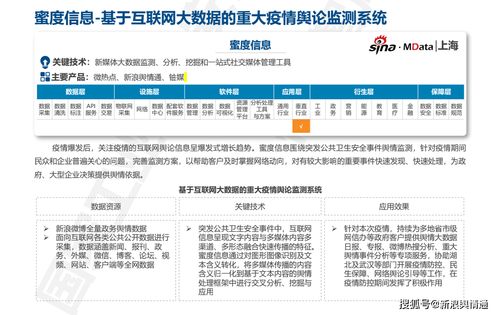 大數(shù)據(jù)產品與解決方案服務能力目錄發(fā)布，蜜度信息輿論監(jiān)測系統(tǒng)入選數(shù)據(jù)處理服務