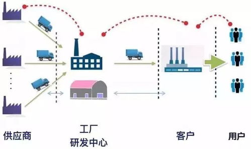 無數(shù)據(jù)，不管理 構建智能工廠的數(shù)據(jù)處理服務核心