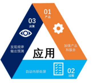 2017年中國人工智能行業(yè)技術(shù)現(xiàn)狀與未來趨勢預(yù)測